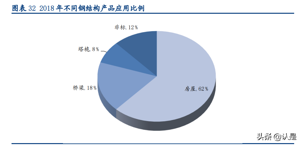 装配式建筑行业深度研究报告：行业研究工具书