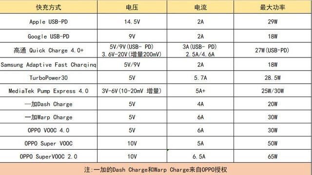 OPPO Reno Ace评测：65W超级闪充领衔打造全能王牌