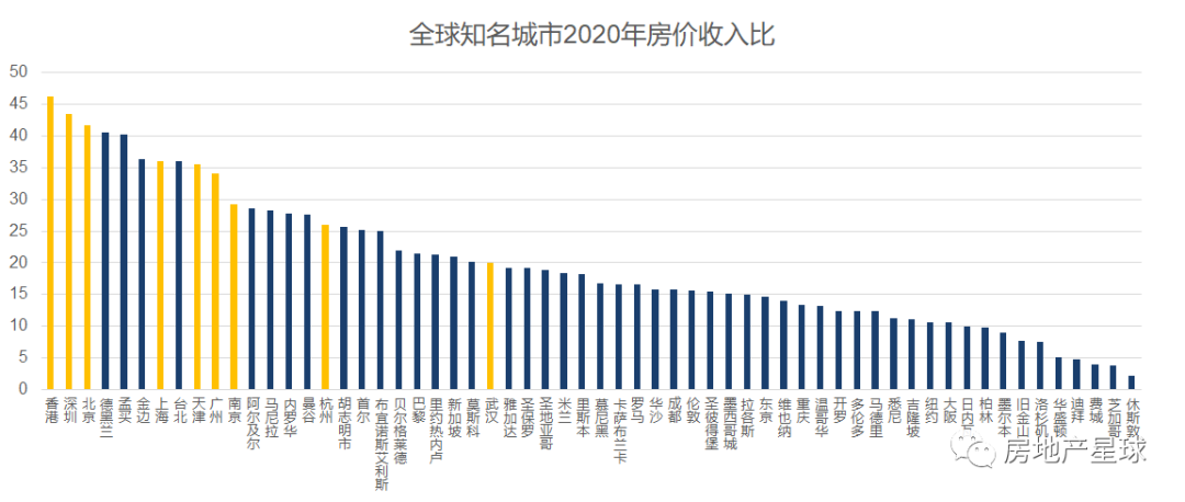 房地产未来5-10年是涨是跌？