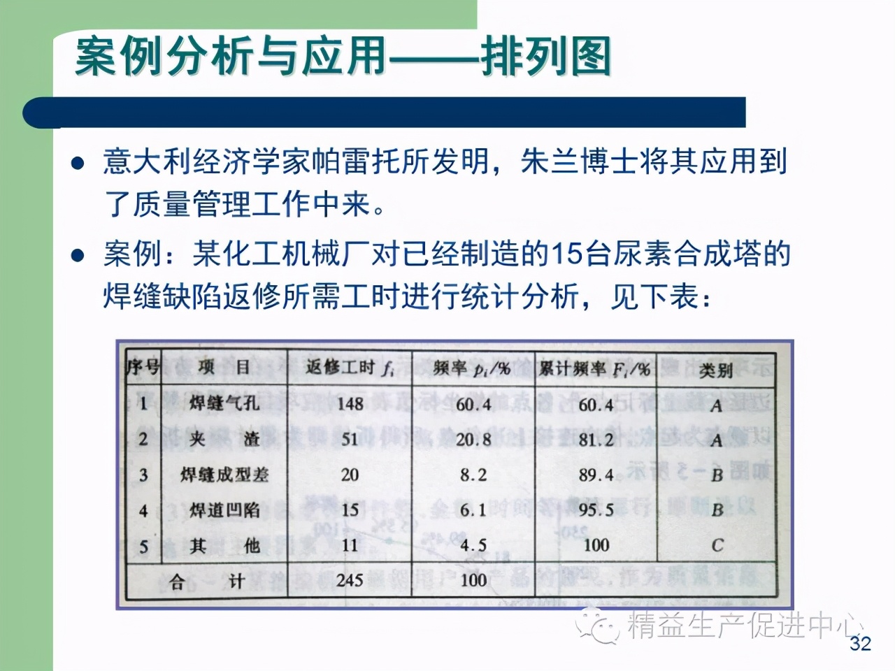 「精益學堂」杰出生產班組長現場質量管理能力提升PPT