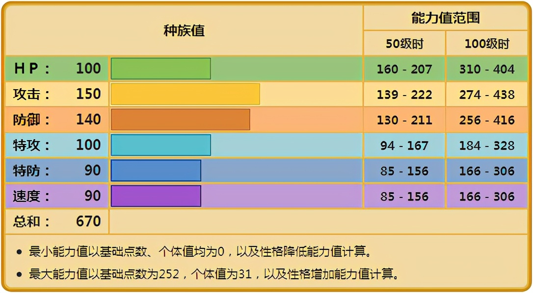 《寶可夢》撕裂大地的三代強者，不會飛的固拉多八代表現如何？