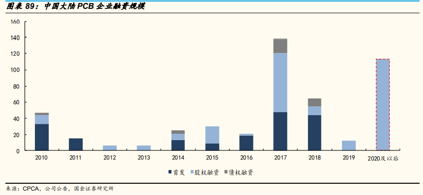 电子行业研究：景气向上，看好5G拉动和创新驱动的新机遇
