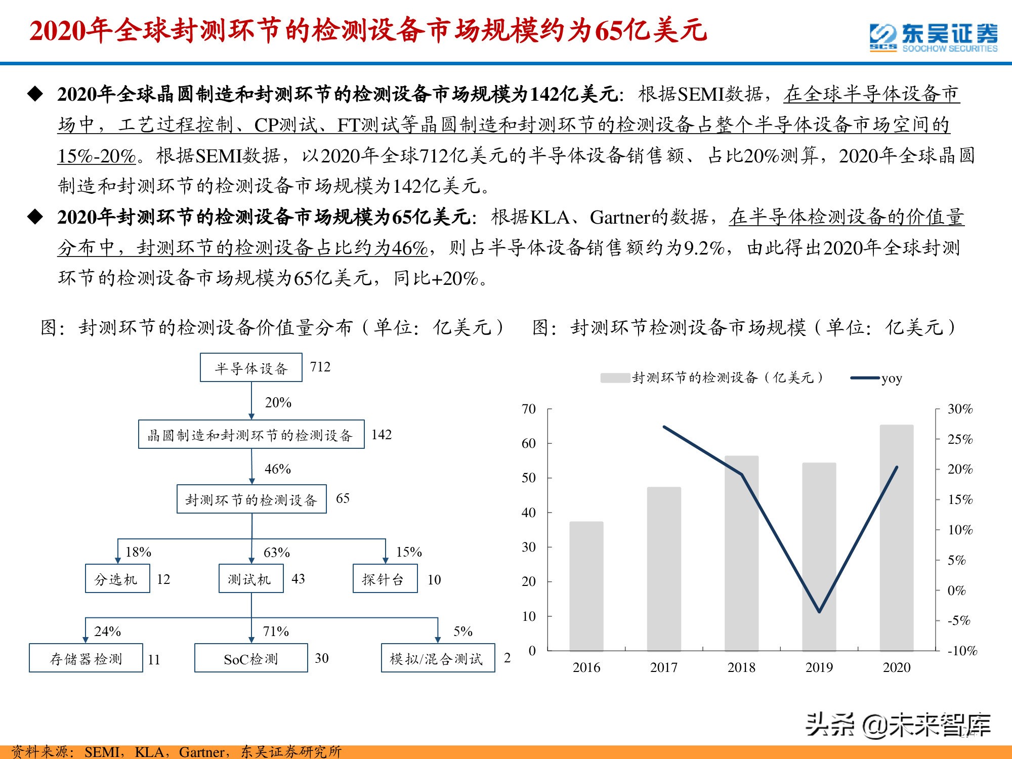 半导体检测设备行业深度报告：晶圆制造环节与封测环节分析