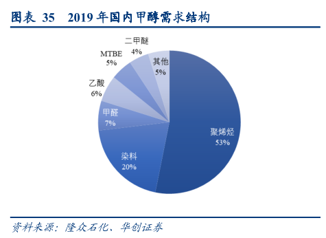煤化工行业专题报告：一头多线，产品选择是企业发展的生命线