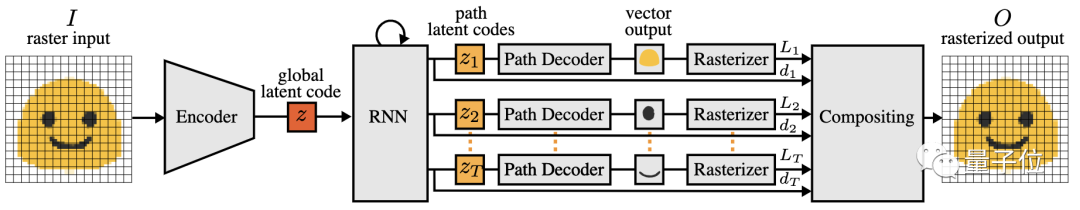 無(wú)需向量監(jiān)督的矢量圖生成算法，入選CVPR 2021 |開(kāi)源