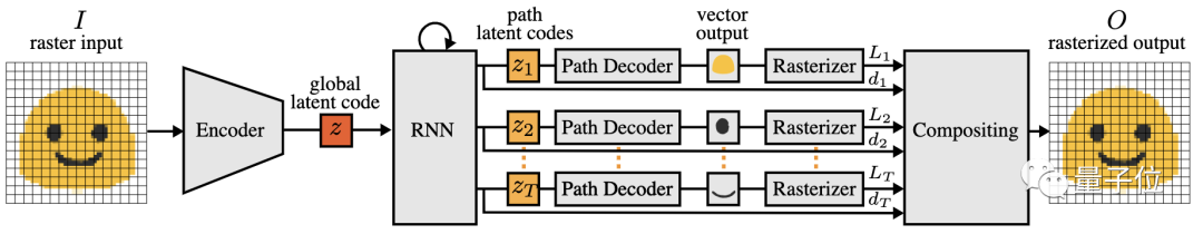 无需向量监督的矢量图生成算法，入选CVPR 2021 |开源