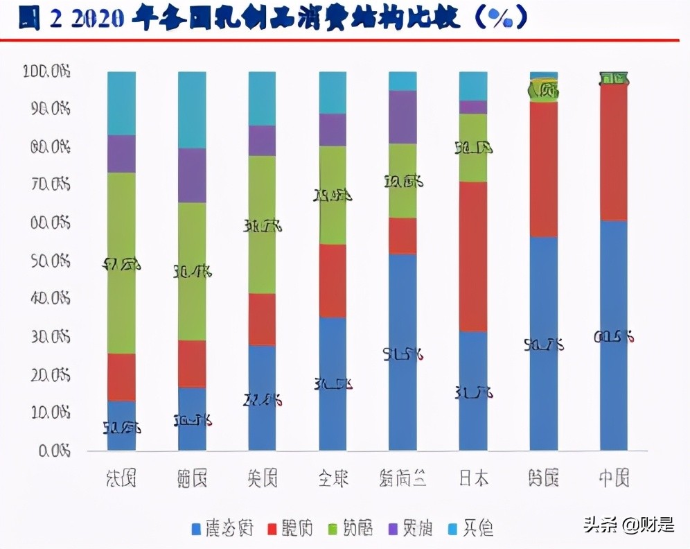 食品饮料行业专题研究报告：奶酪正处黄金期，国产品牌崛起