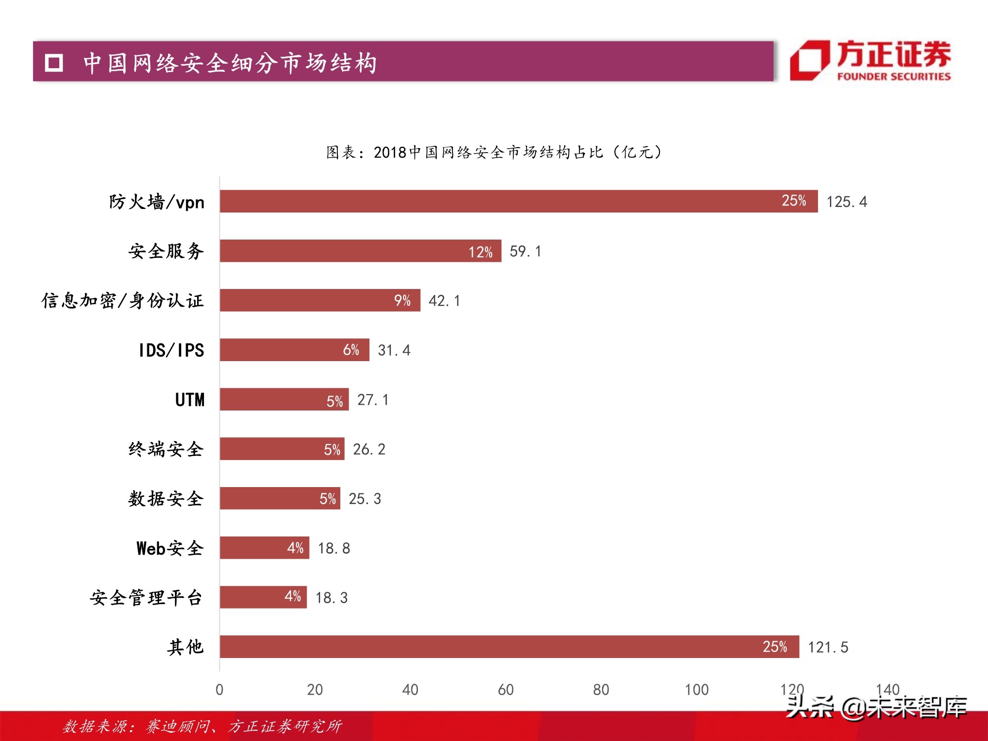 计算机行业2021年度策略：景气与成长共振