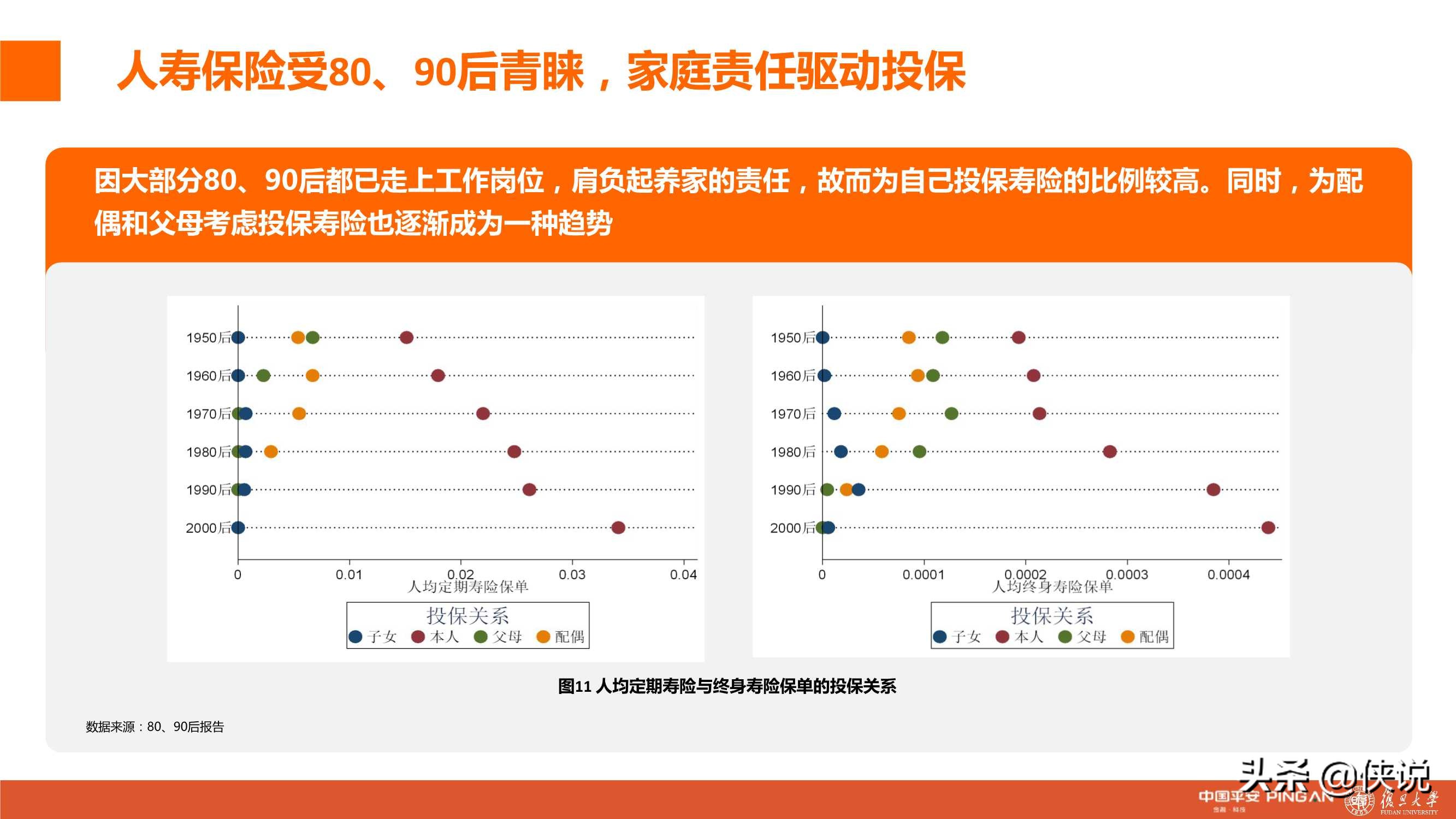 城市新中产保险消费生态报告：80、90后的人物保险画像分析