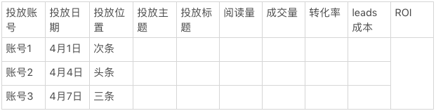 在线教育花钱指南：5步搞定公众号投放，100%提升ROI