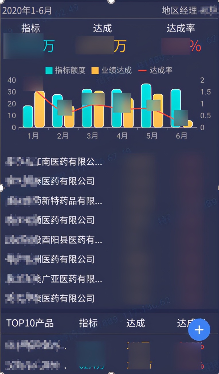 靠資料平臺打通醫藥產銷存的業務鏈條，這份企業轉型案例真乾貨