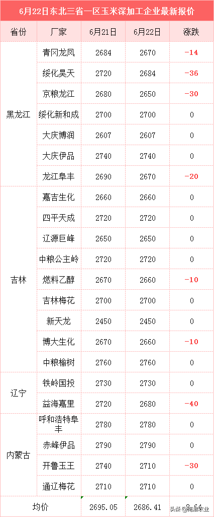 粮市突变：小麦集体下跌，玉米加速跳水，稻谷低迷，大跌潮来了？