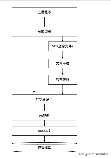 Redis核心剖析：为什么这么“快”的秘密