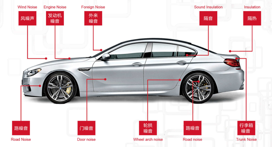 加深汽车隔音了解 避免消费陷阱