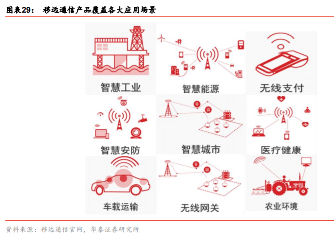移远通信深度解析：从产业特征论强者地位
