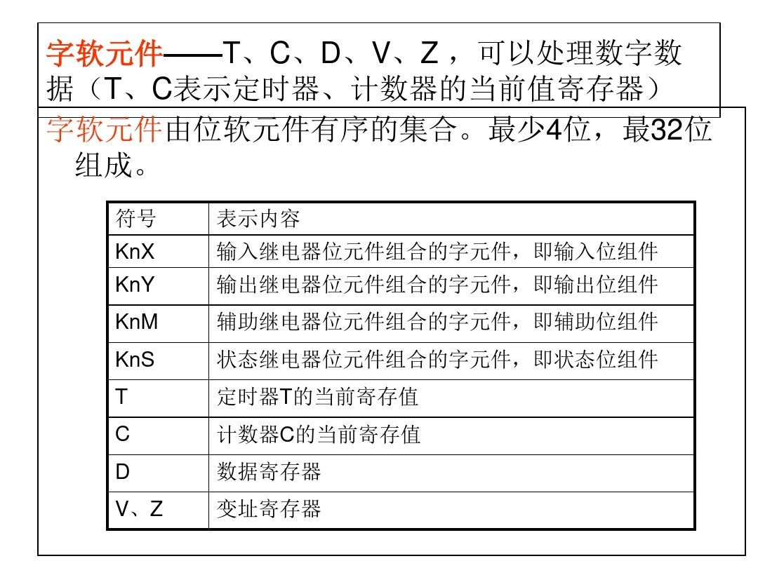 三菱PLC编程，不得不收藏的52页经典案例