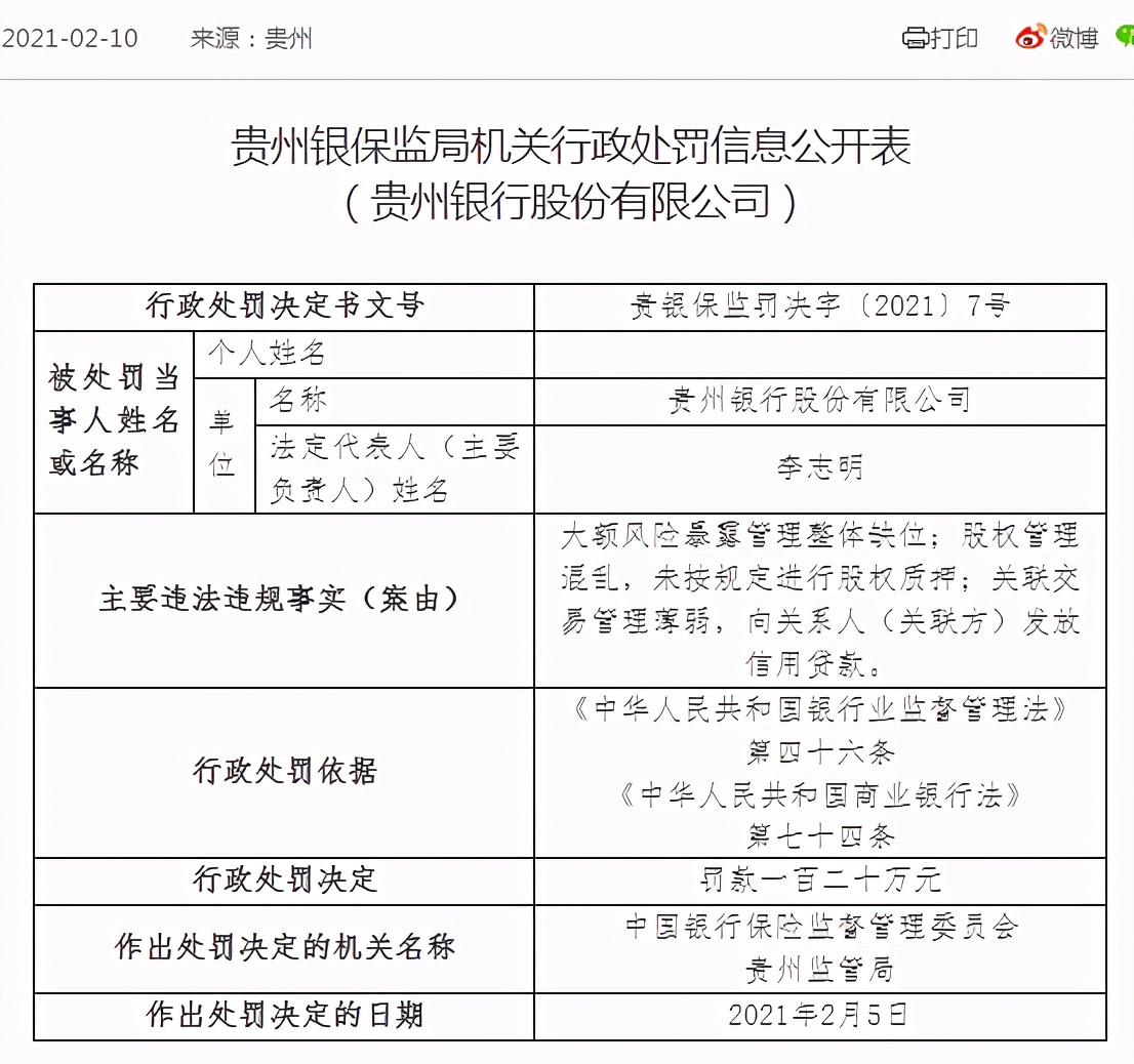 贵州银行一天连收16张罚单 合计被罚290万元