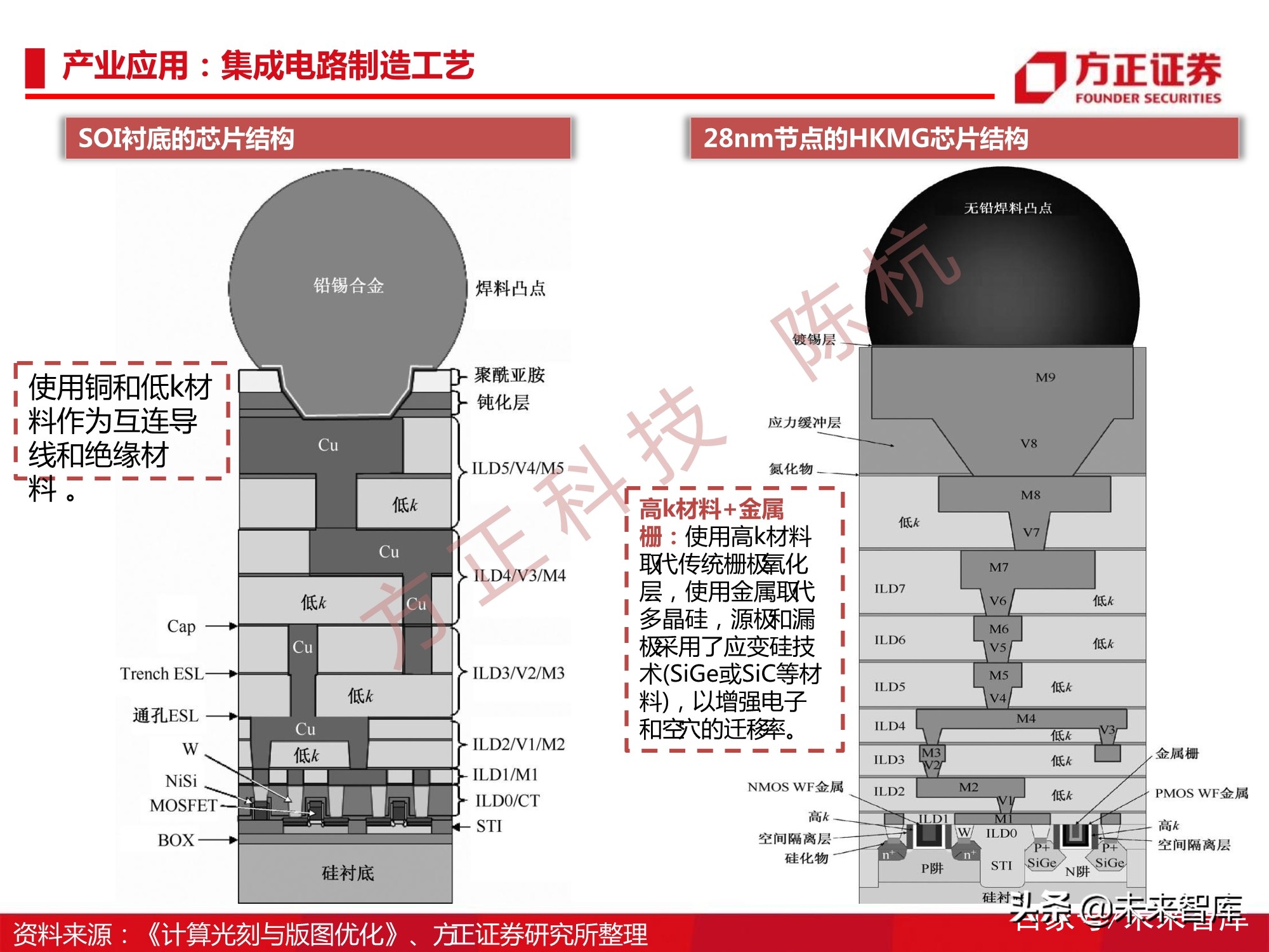 半导体刻蚀机行业112页深度研究报告