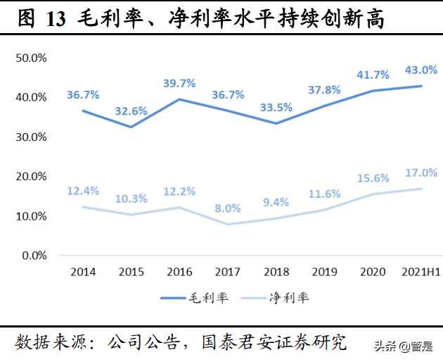 博腾股份专题研究报告：聚焦精益变革，引领涅槃腾飞