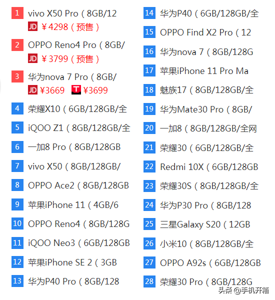 2000元下列8款受欢迎型号，28款强烈反响中性价比高5G手机上