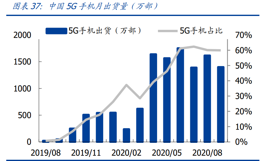 电子产业深度报告：三大拐点确定，业绩、市场情绪、全球周期