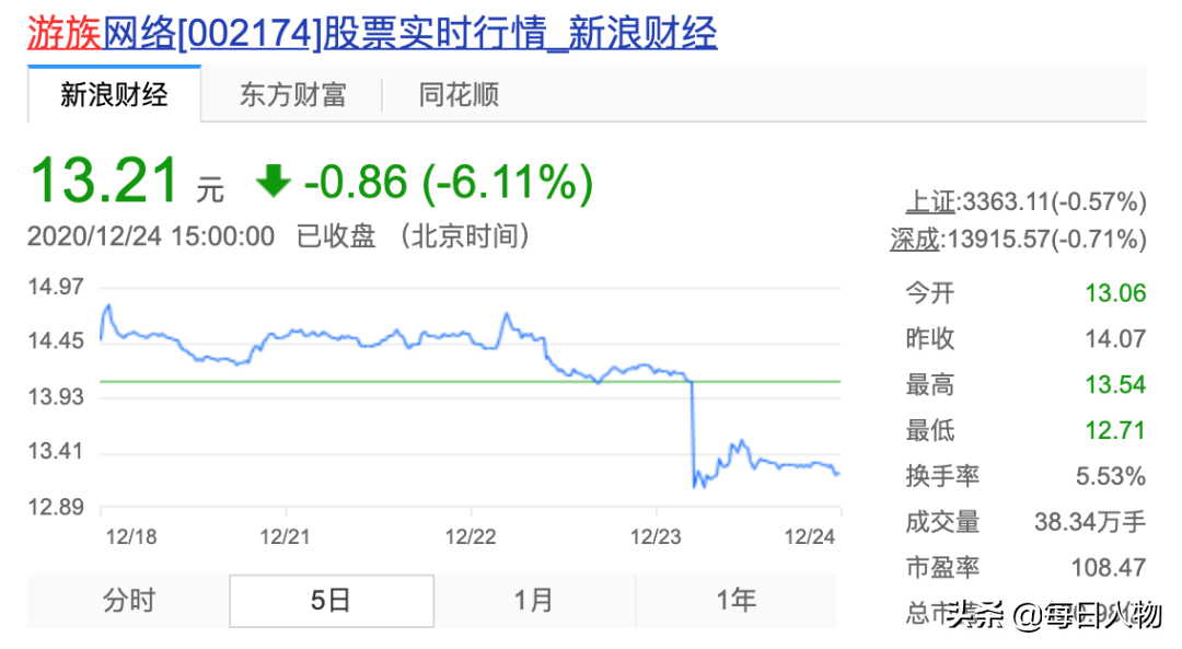 CEO林奇疑遭投毒离世，高管被架空，游族内部上演现实版三体