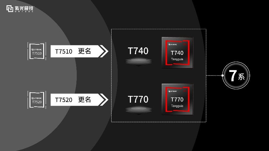 紫光展锐发布5G全新品牌 公布5G系列化产品布局