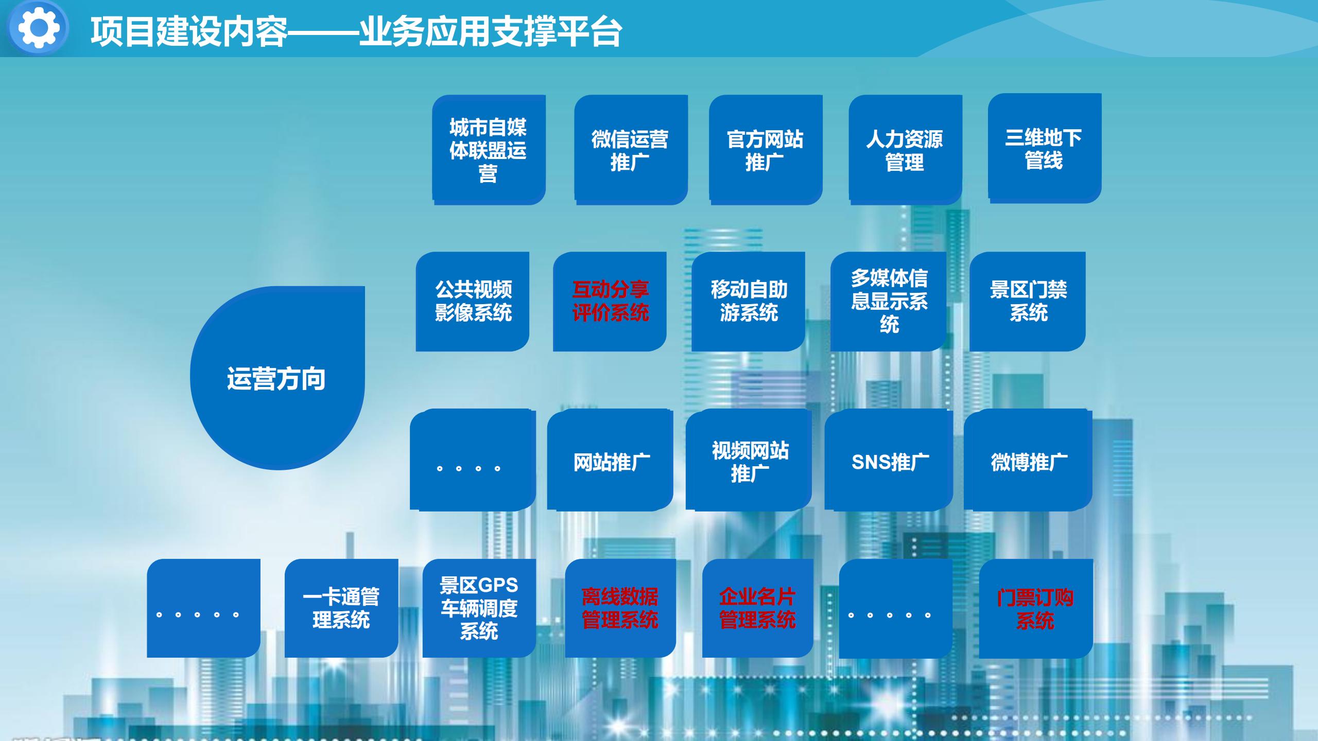 智慧文旅云平台建设方案