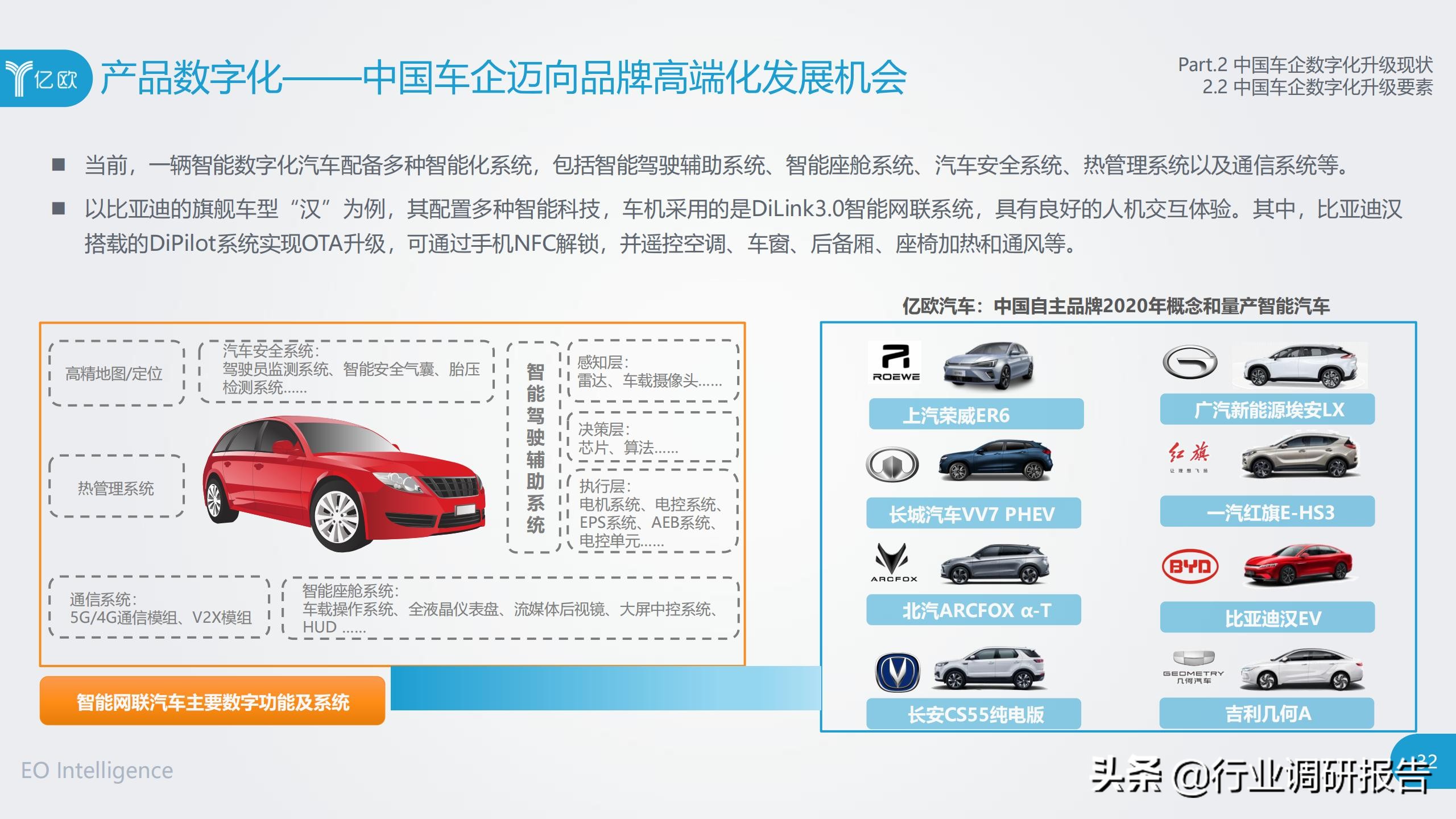 中国车企数字化升级研究报告