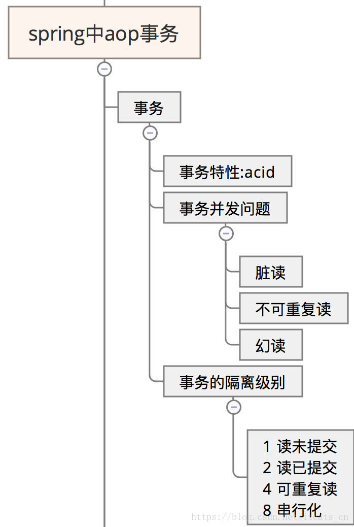 大佬把Spring框架总结的「无比详细」，看完还说不懂别学了