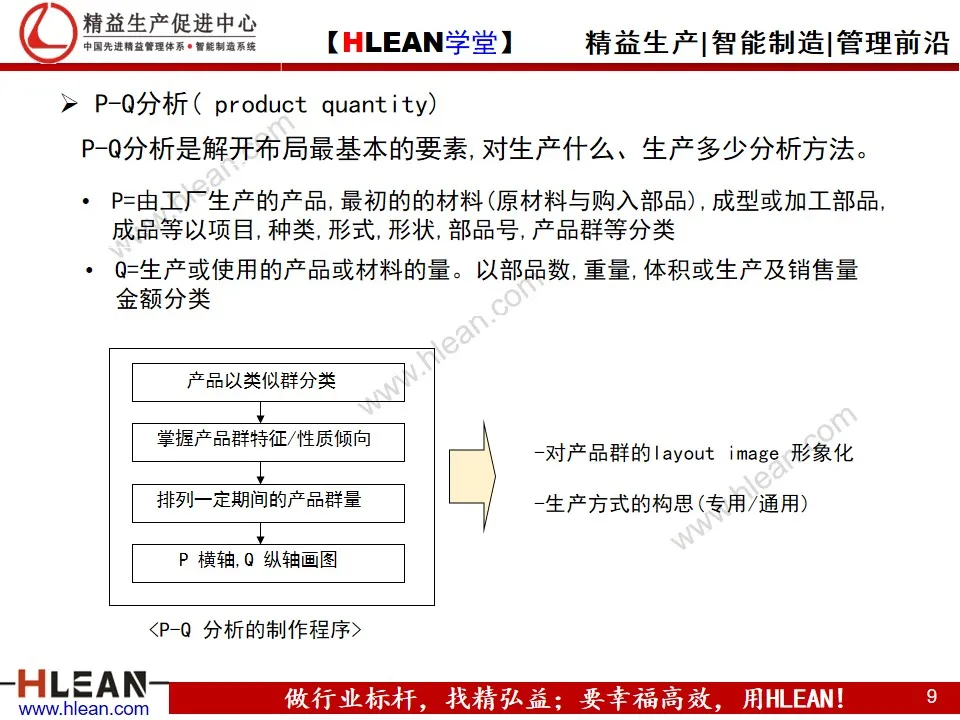 工厂布局分析与设计 PPT