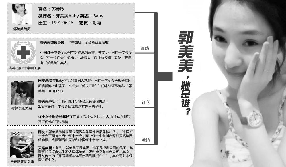 郭美美卖违禁减肥食品被刑拘！两次入狱恐判无