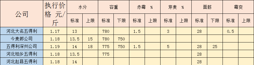 怕啥来啥 夏粮丰收面临考验小麦收割季最怕的雨