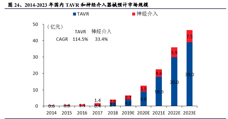 医药行业专题报告：百花齐放，浪里淘金