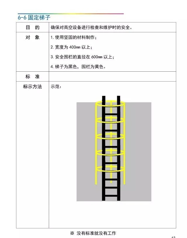 「管理」工厂可视化管理标识基准