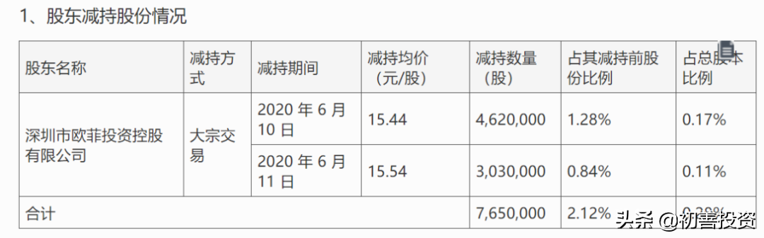 迎来最牛风投，咸鱼要翻身？