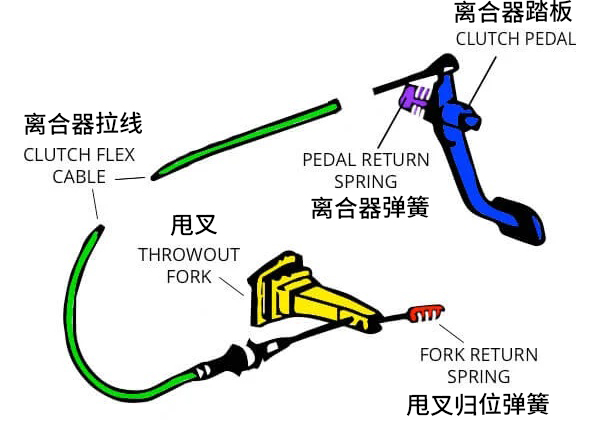 为什么新车比老车难开？