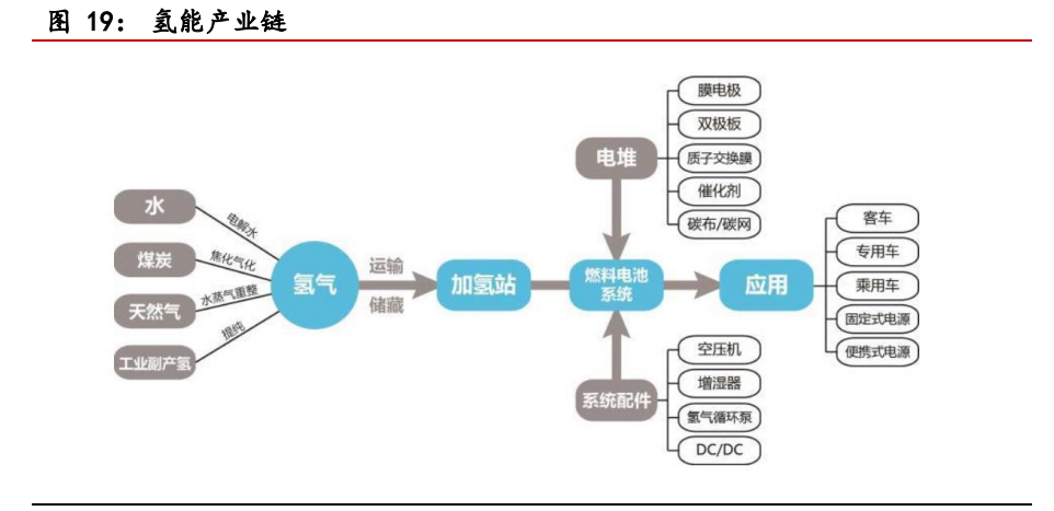 吉电股份专题报告：优质新能源运营平台，前瞻性布局助力腾飞