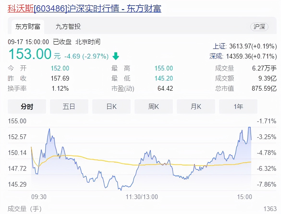 “扫地茅”科沃斯股价“跌跌不休”，再不求变将无力回天