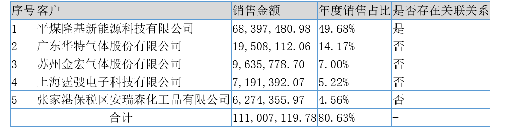 「新鼎资本研究」新三板优质企业之一百三十七——硅烷科技