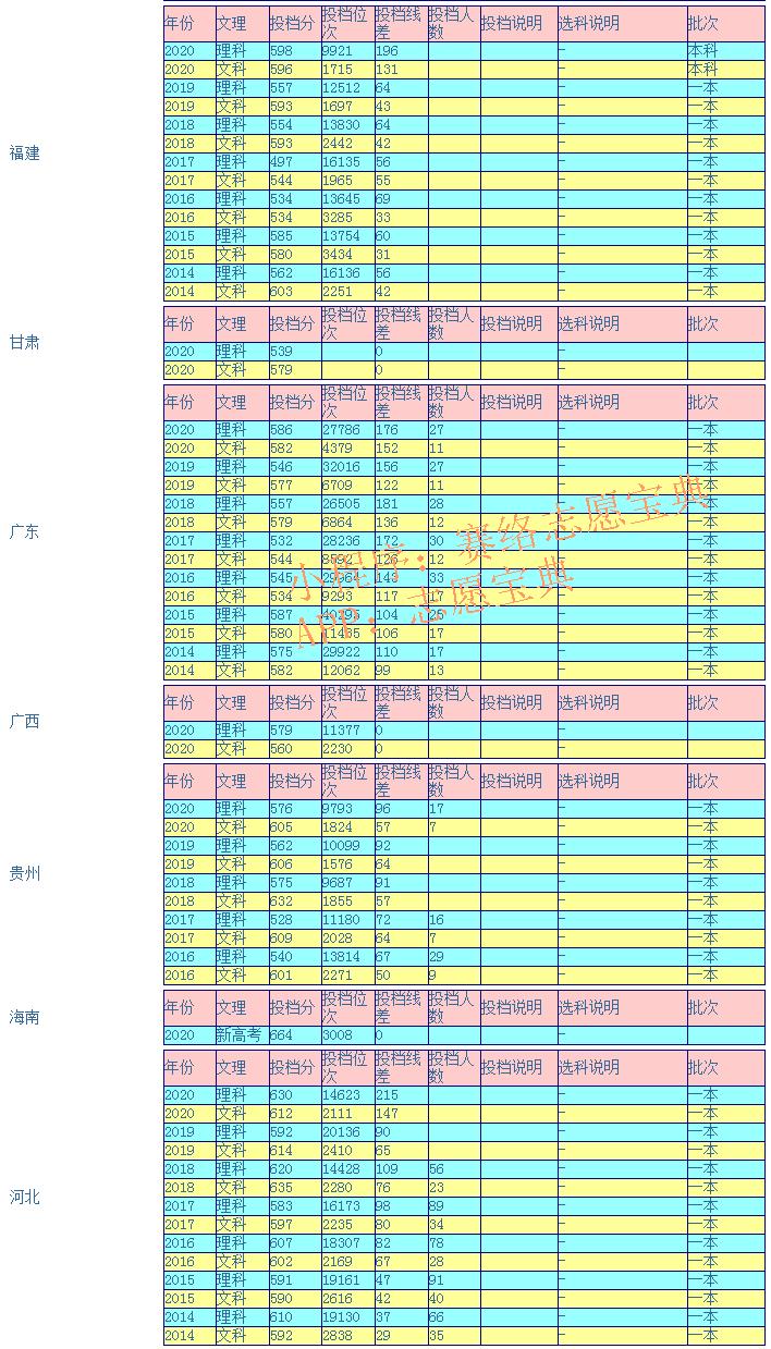 东北师范大学值得读吗,东北师范大学什么档次(图8)