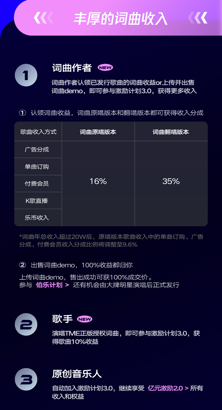 词曲作者的《互联网致富指南》_新闻中心_道略网