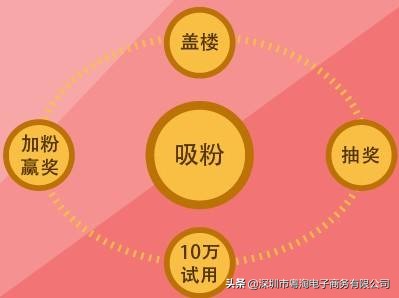 淘宝内容营销怎么做？内容营销5大技巧分享