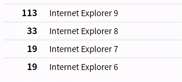 HTML5新增常用标签及浏览器版本兼容性问题解决