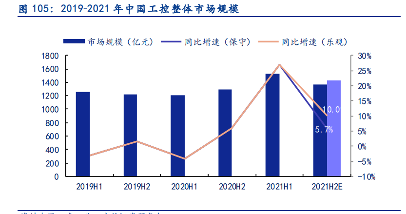 电新行业2021中报总结：景气依然，风光渐好
