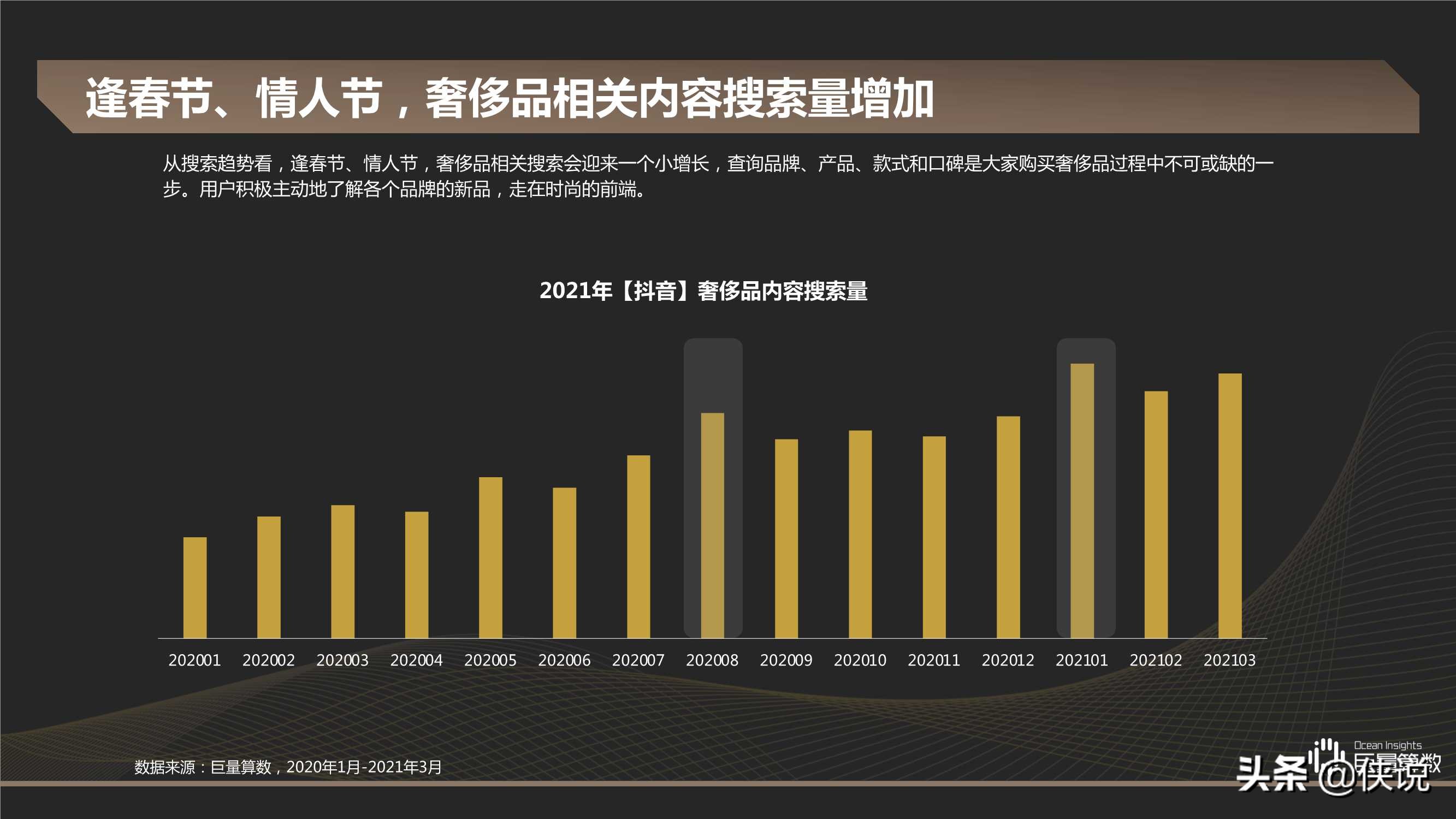 2021Q1奢侈品行业季度洞察报告（巨量引擎）