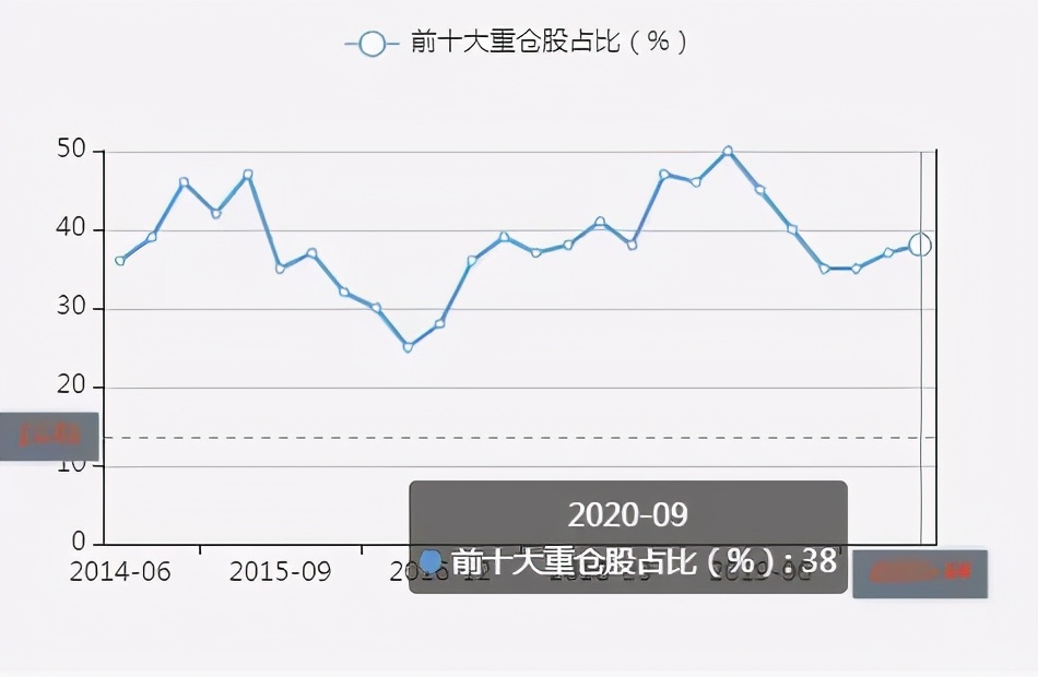 顶尖基金经理之陈皓：易方达三剑客之一，3只基金大赚200%+