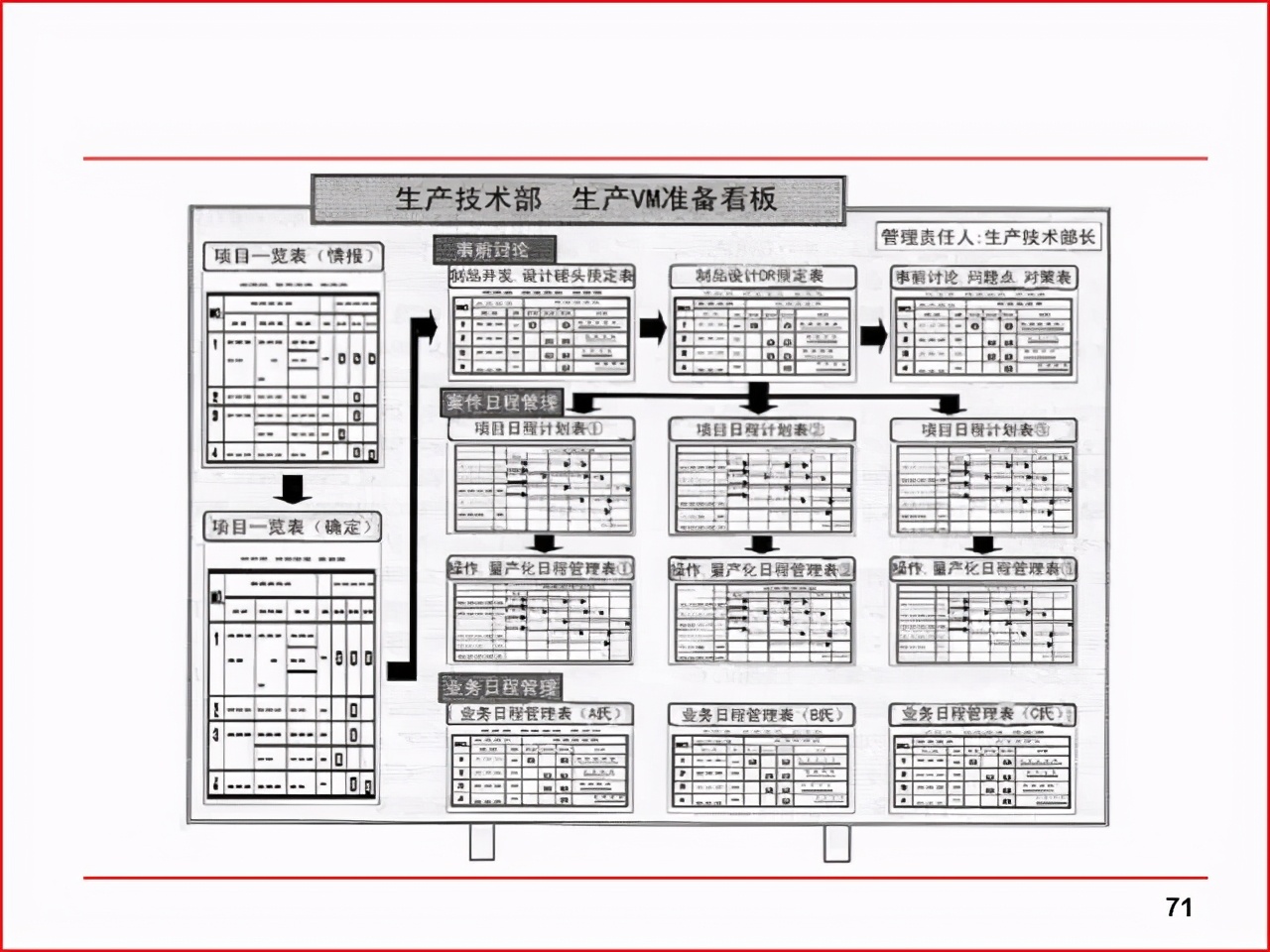 「精益学堂」现场改善工具及案例