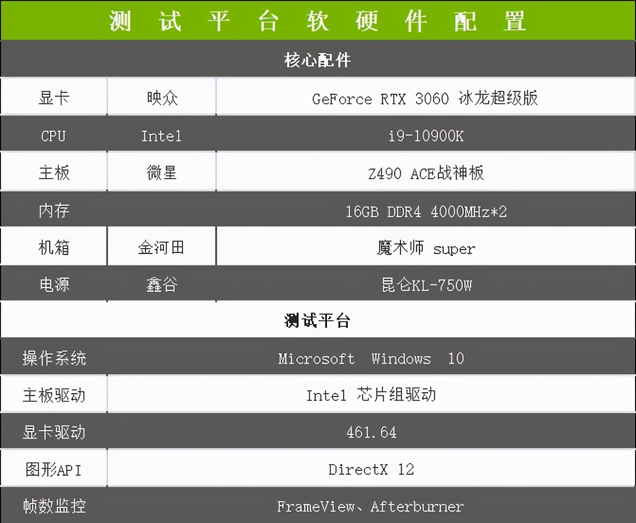 映众 RTX 3060冰龙超级版评测 入门价格中端性能