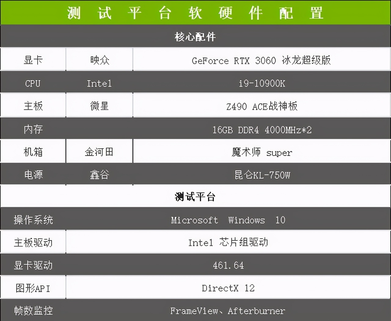 映众 rtx 3060冰龙超级版评测 入门价格中端性能